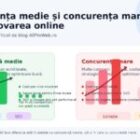 Concurența medie și concurența mare în promovarea online