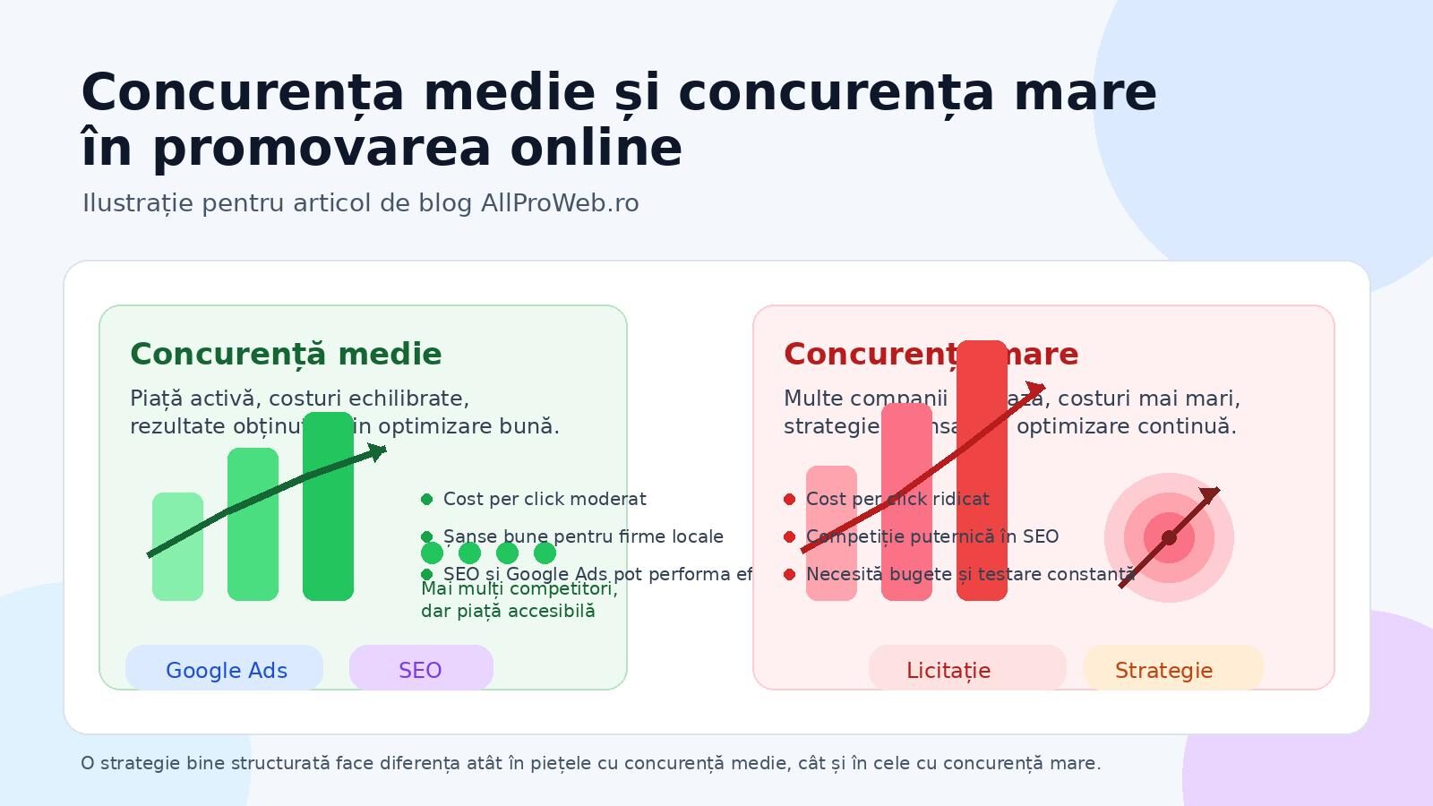 marketing online