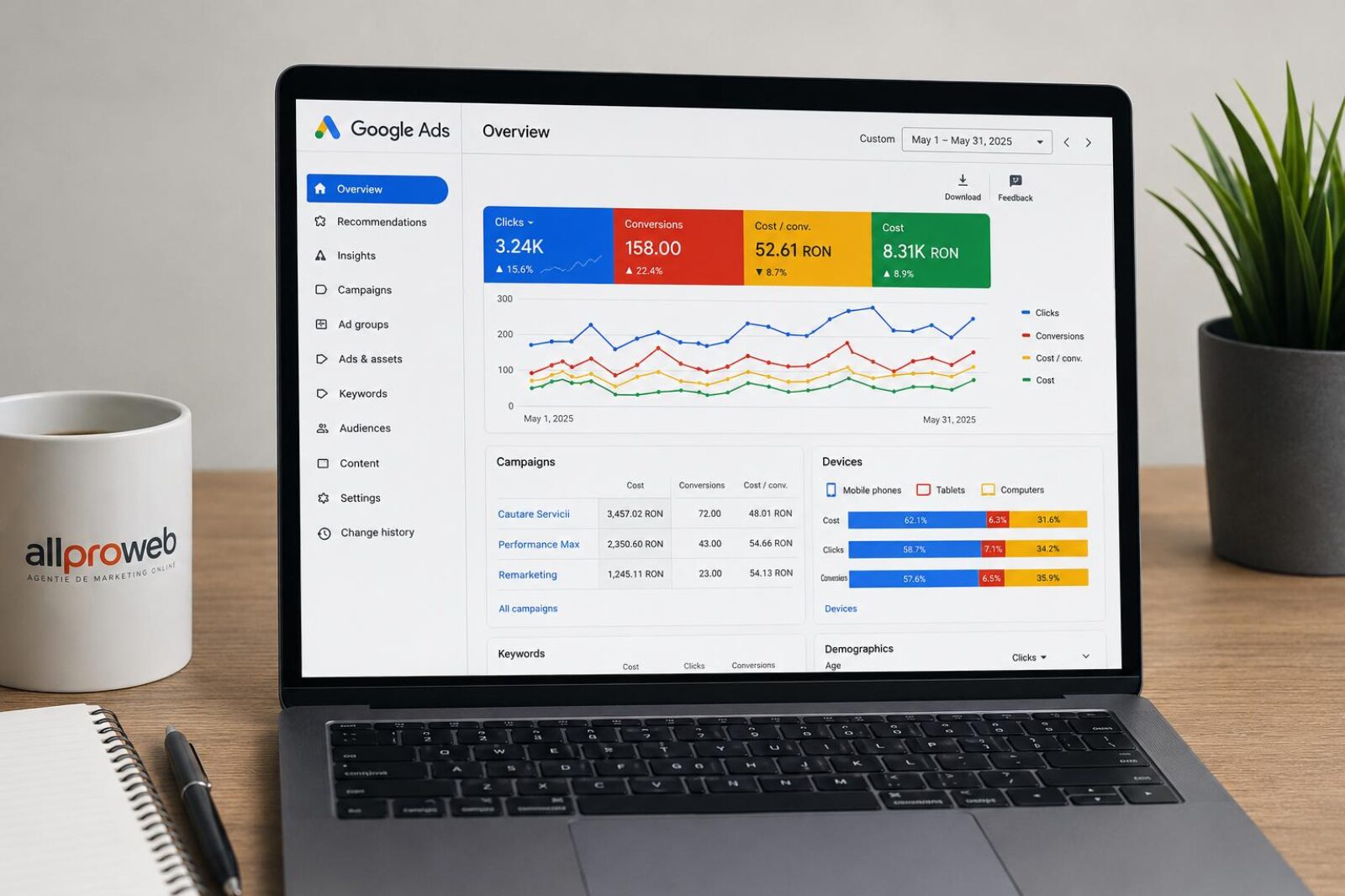 Rentabilitatea Google Ads